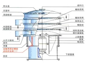 Máquina de tamiz rotatoria Serie-XZS